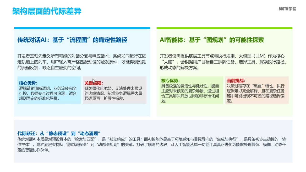 架构层面的代际差异