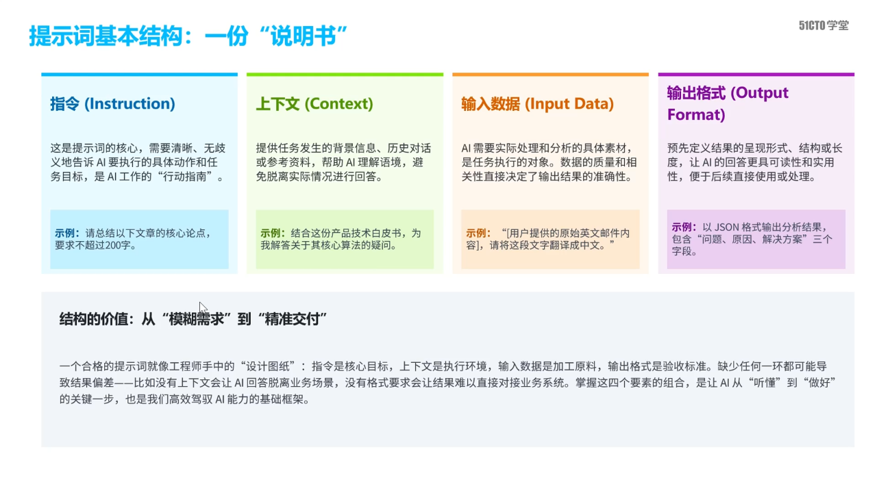 提示词基本结构