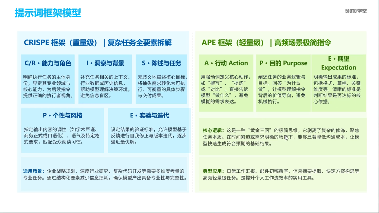 CRISPE与APE框架