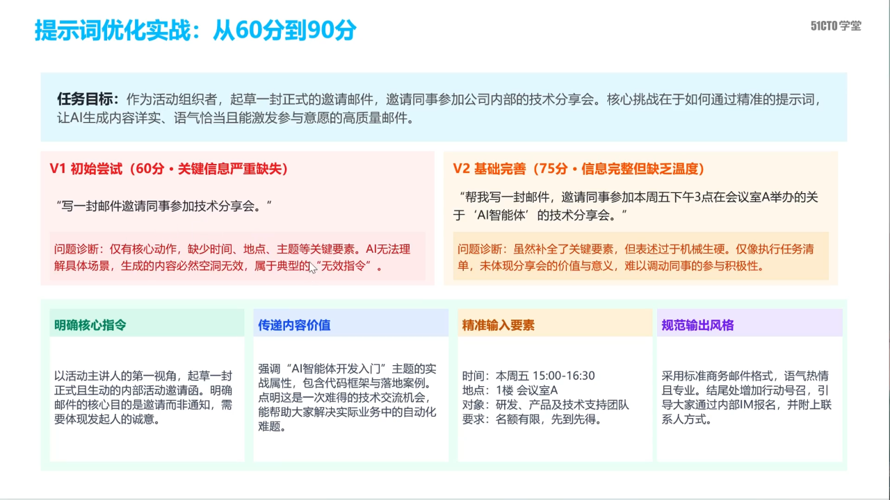 提示词优化实战