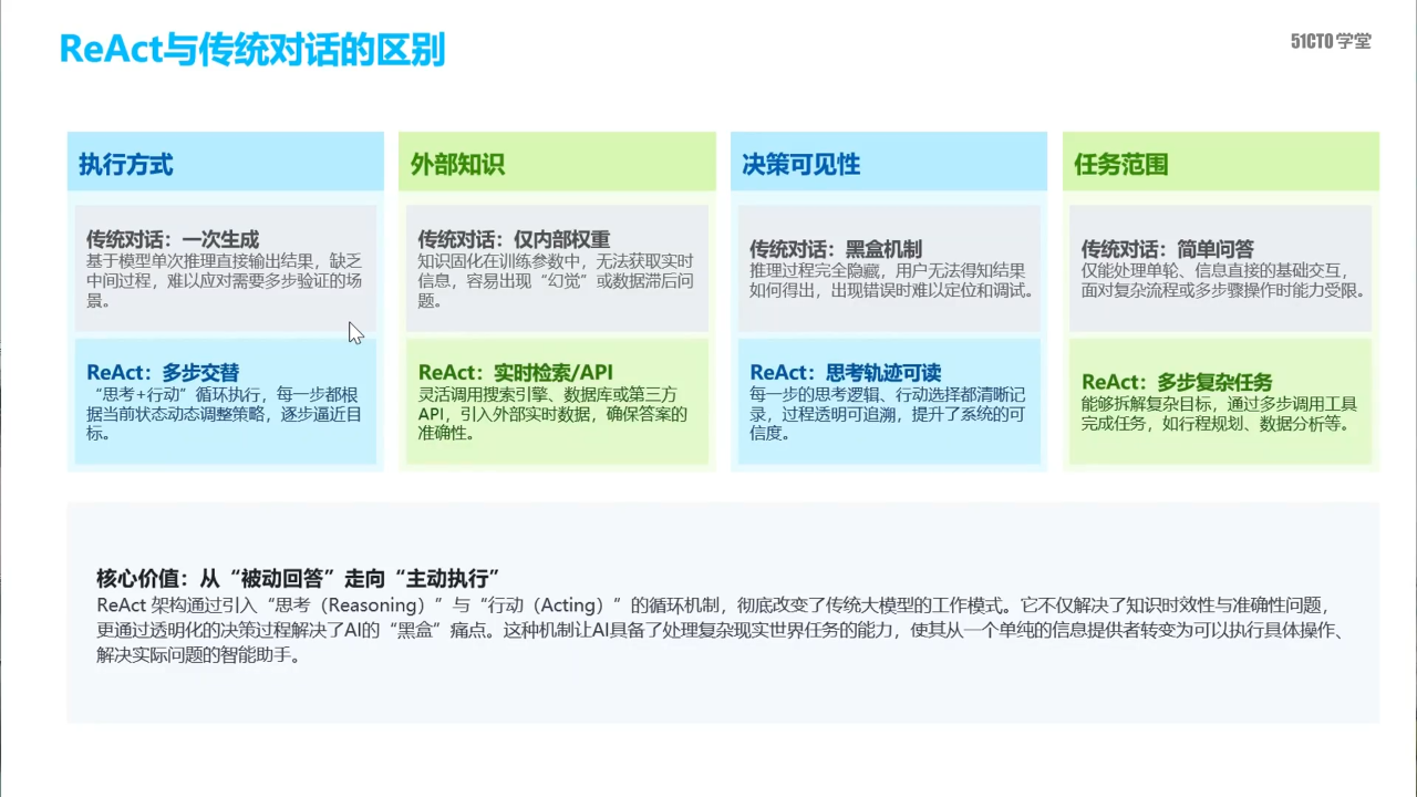 ReAct 与传统对话的区别