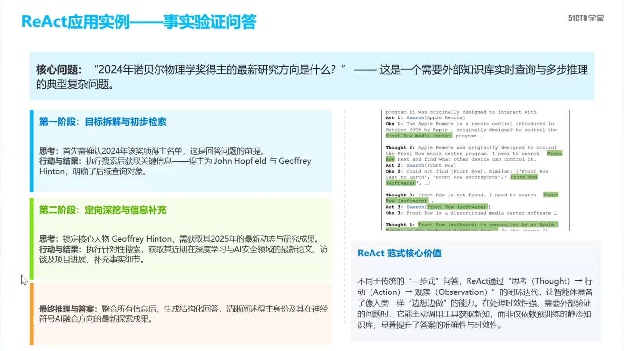 ReAct 的核心循环