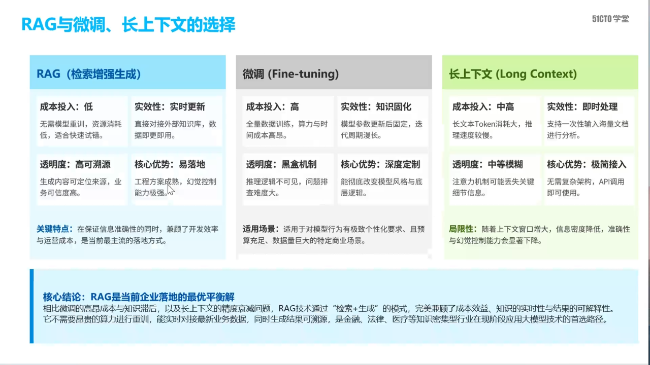 RAG 与微调对比