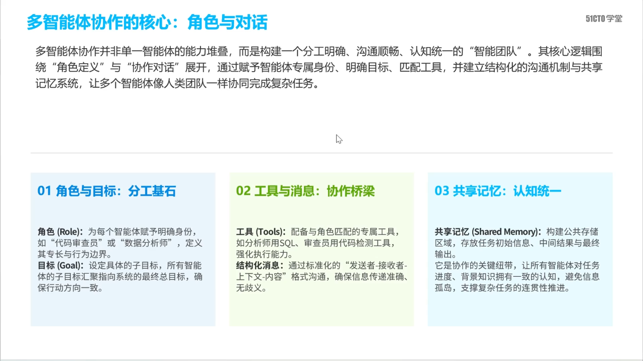 多智能体协作的核心：角色与对话