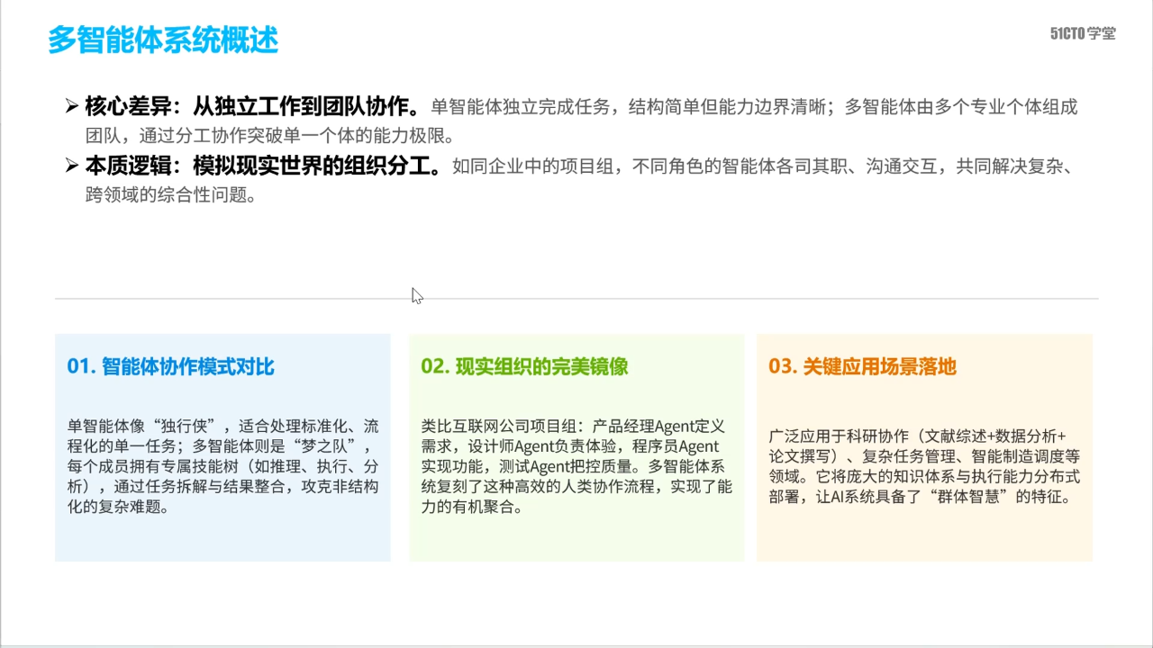 多智能体系统概述